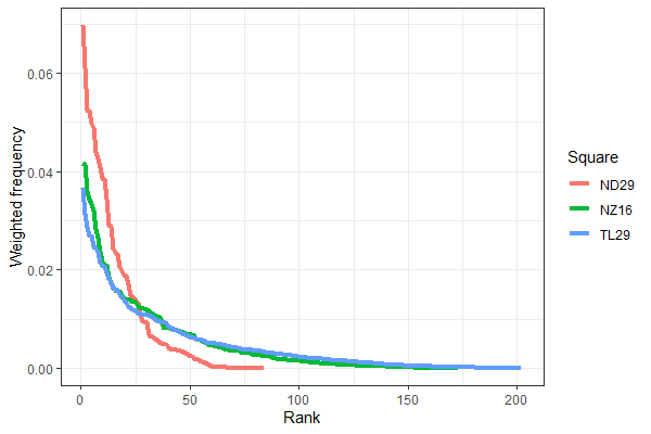 Frescalo_freq_rank