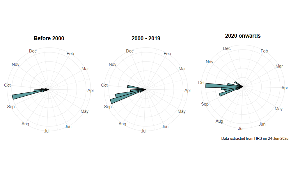 phenology