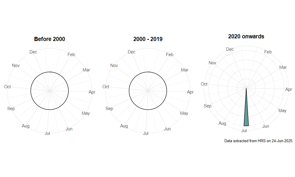 phenology