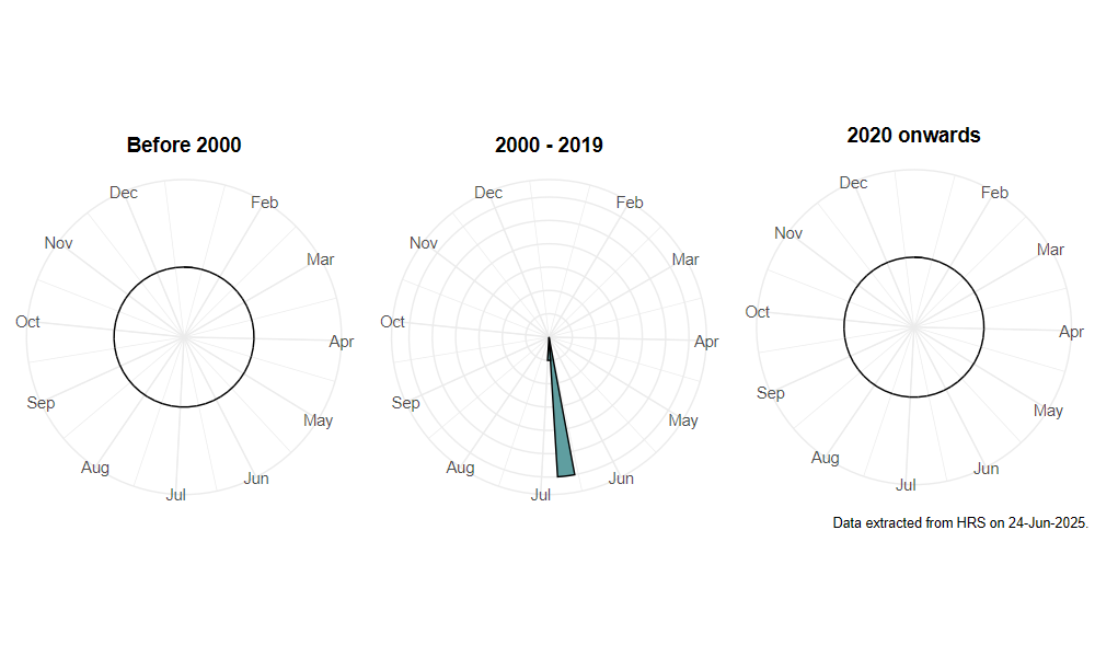 phenology
