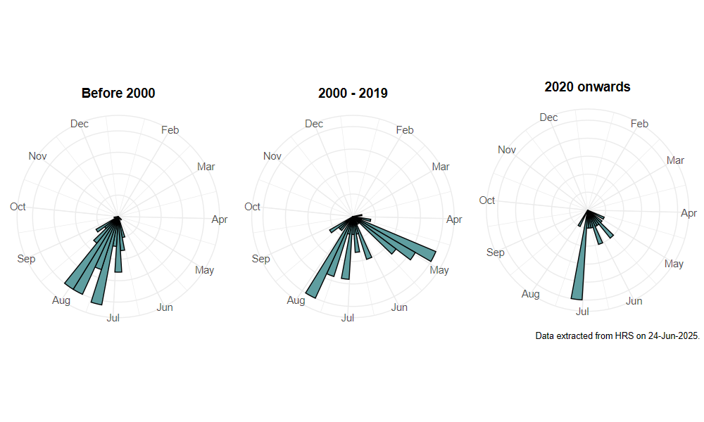 phenology