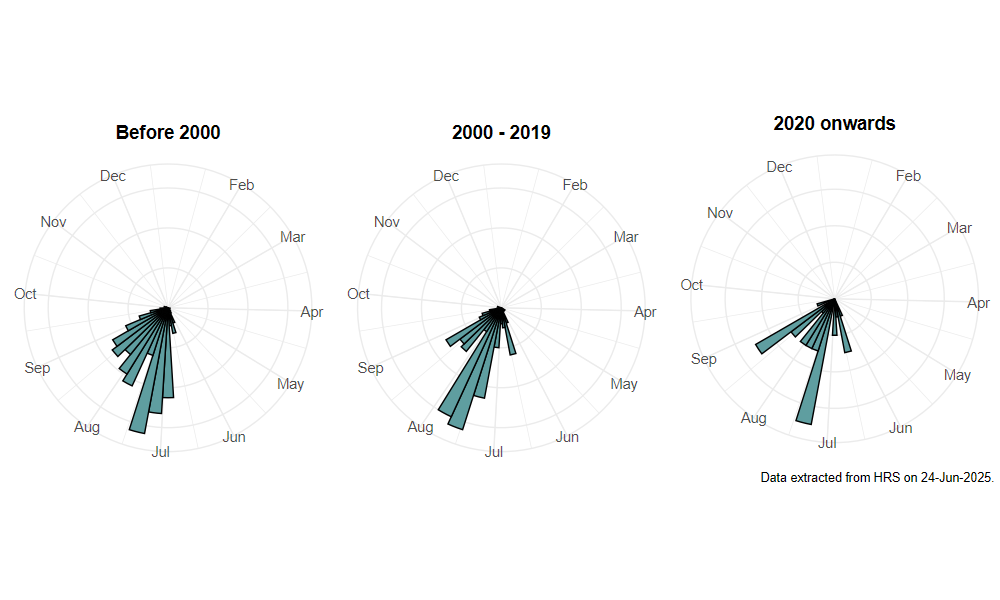 phenology