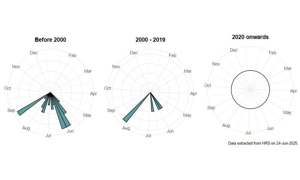 phenology