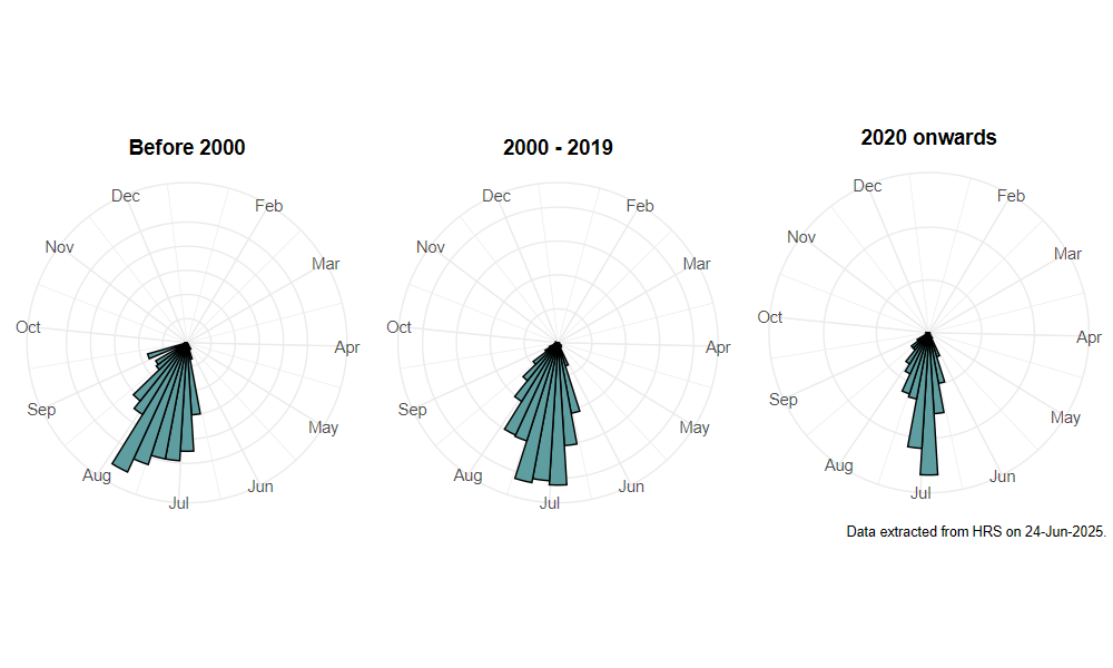 phenology