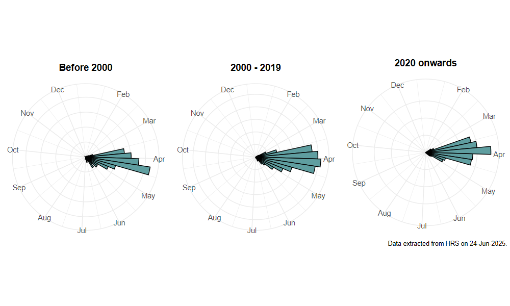 phenology