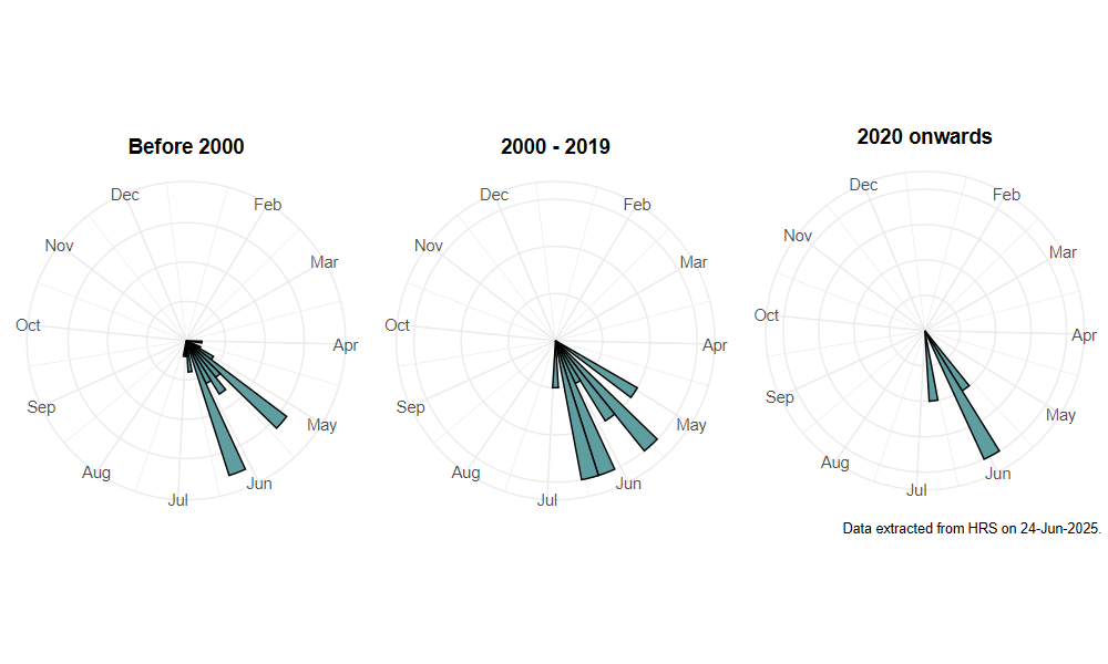 phenology