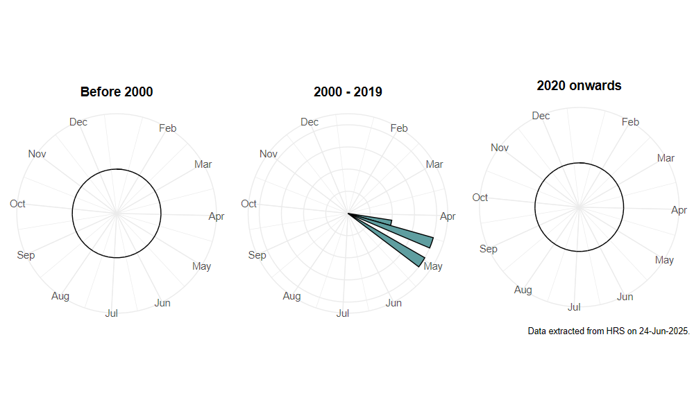 phenology