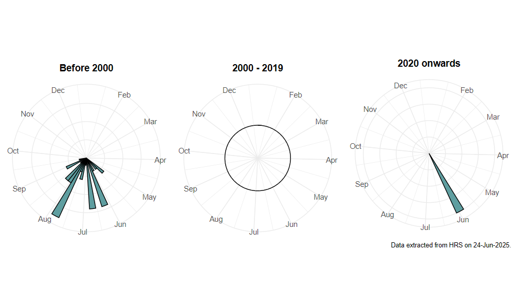 phenology