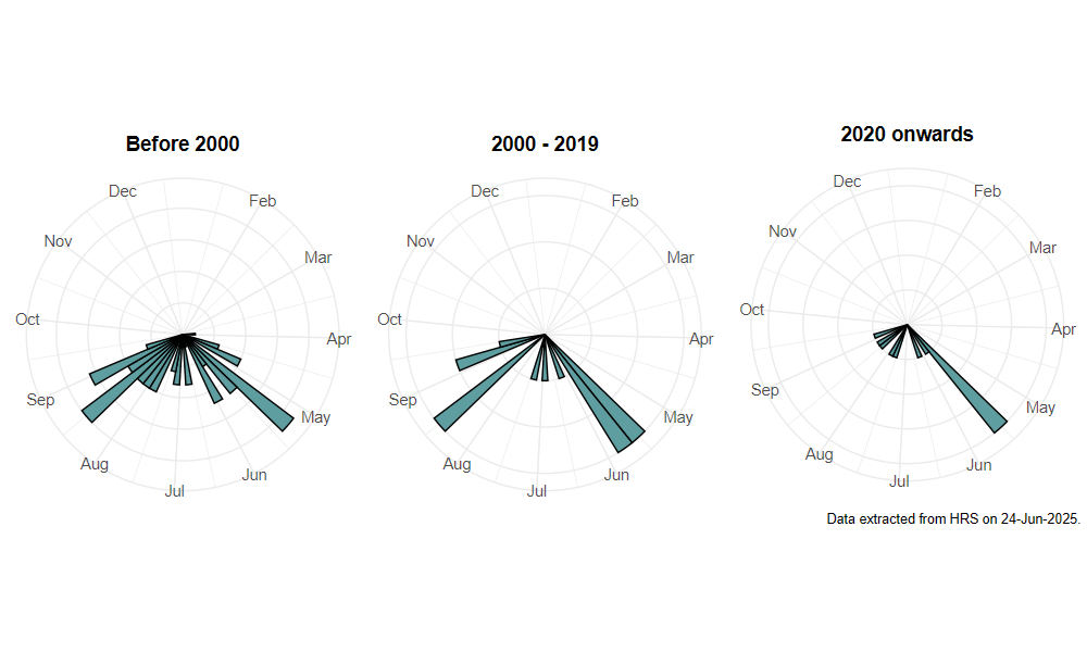 phenology