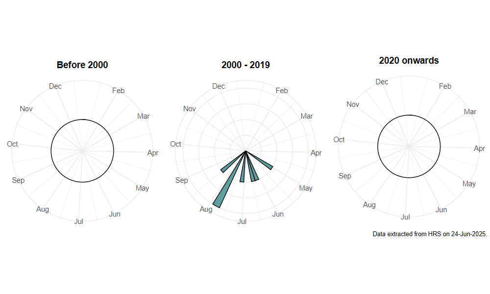 phenology