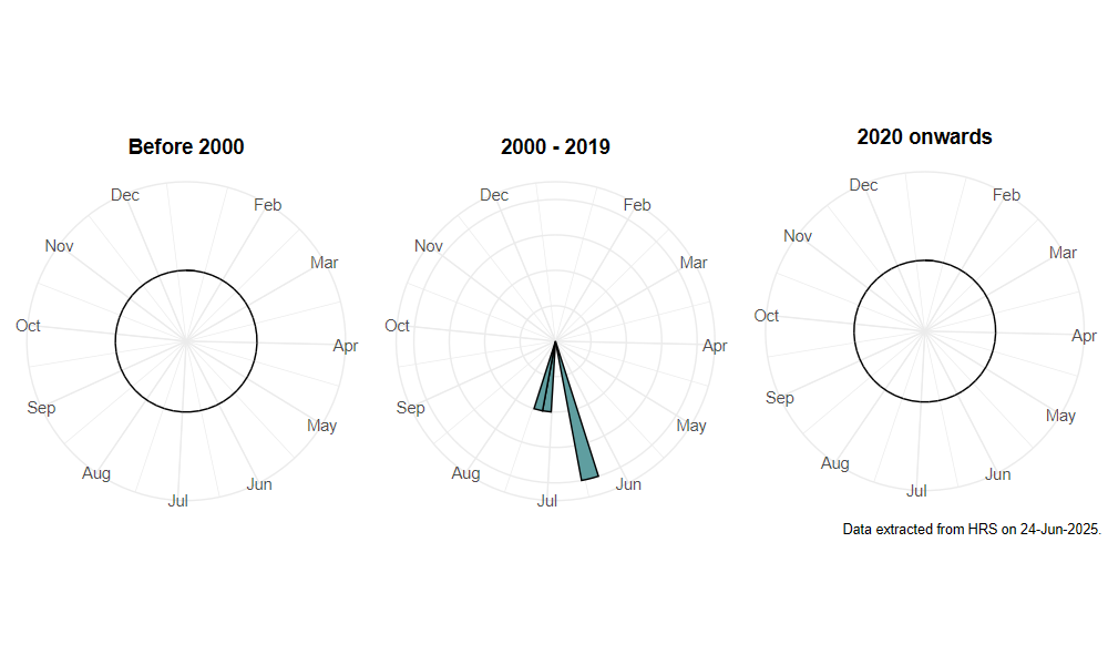 phenology