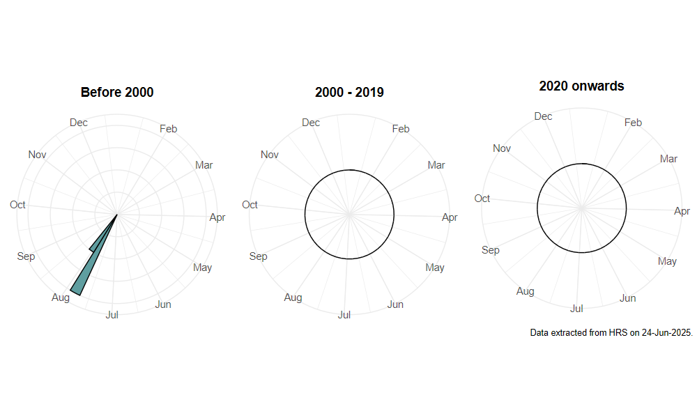 phenology