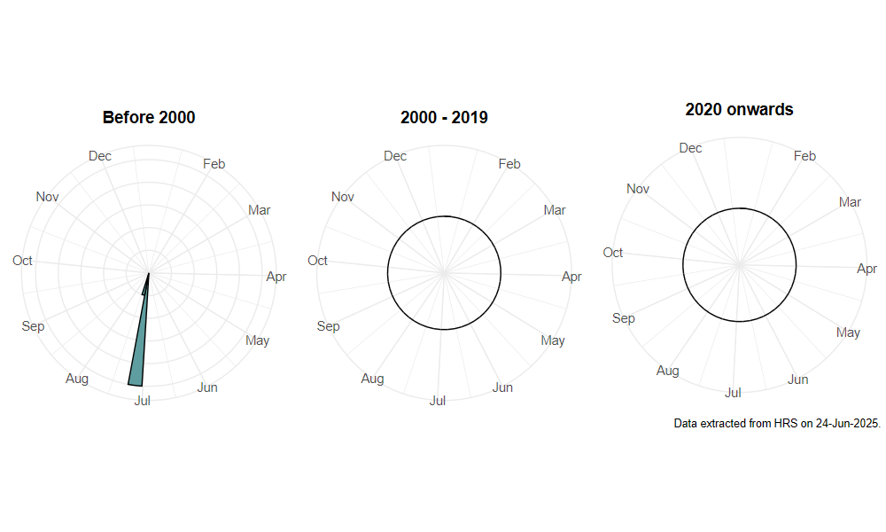 phenology