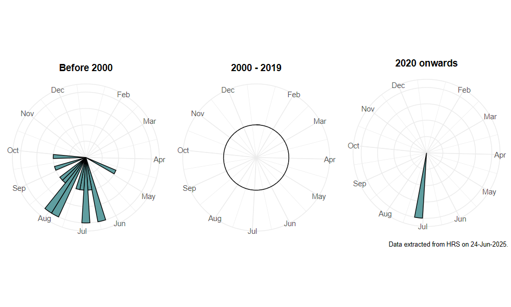 phenology