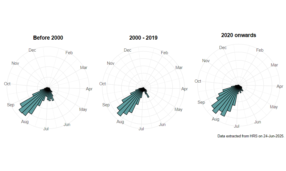 phenology