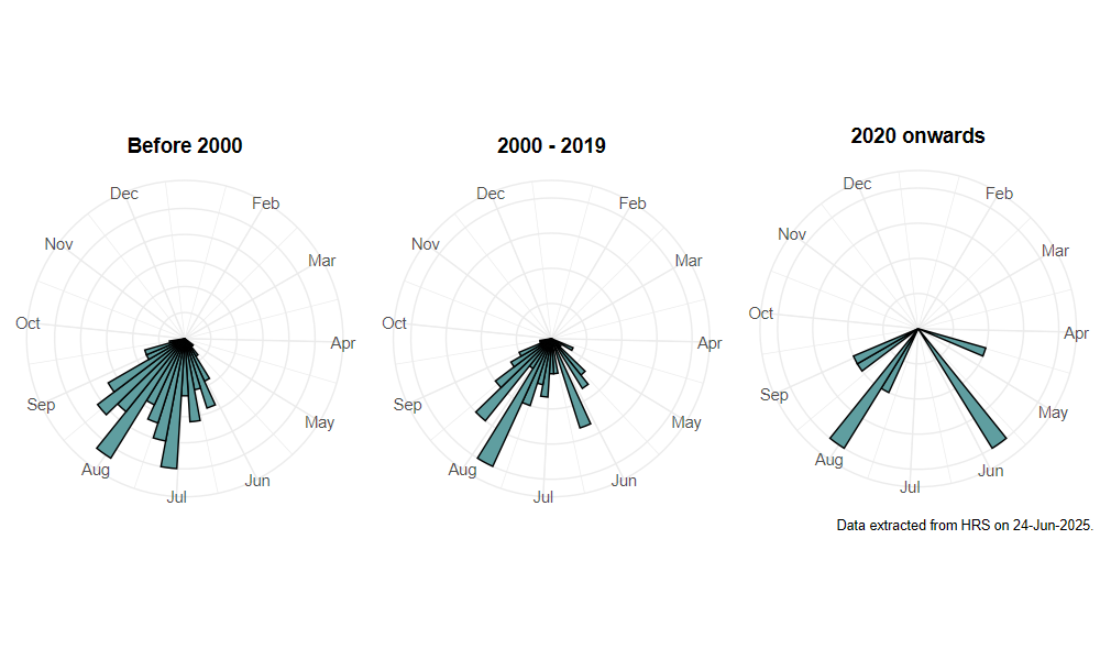 phenology