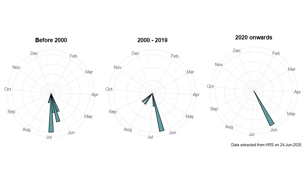 phenology