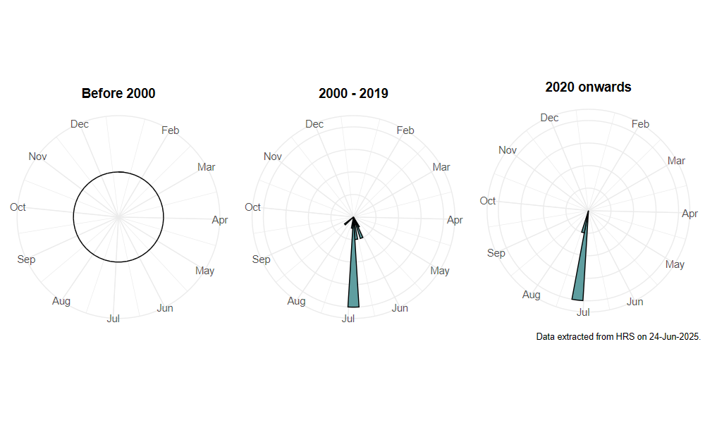 phenology