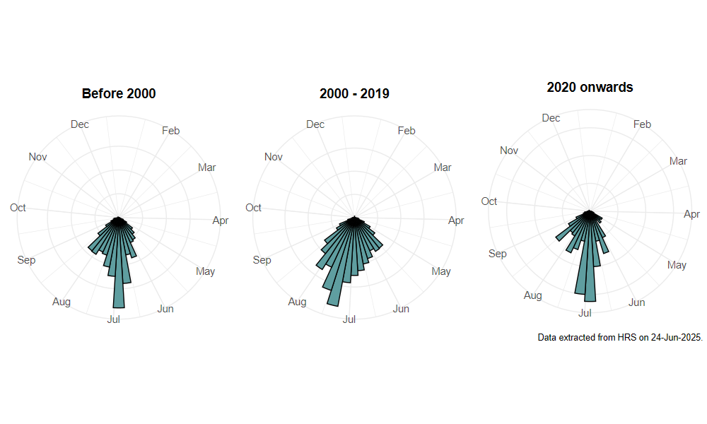 phenology