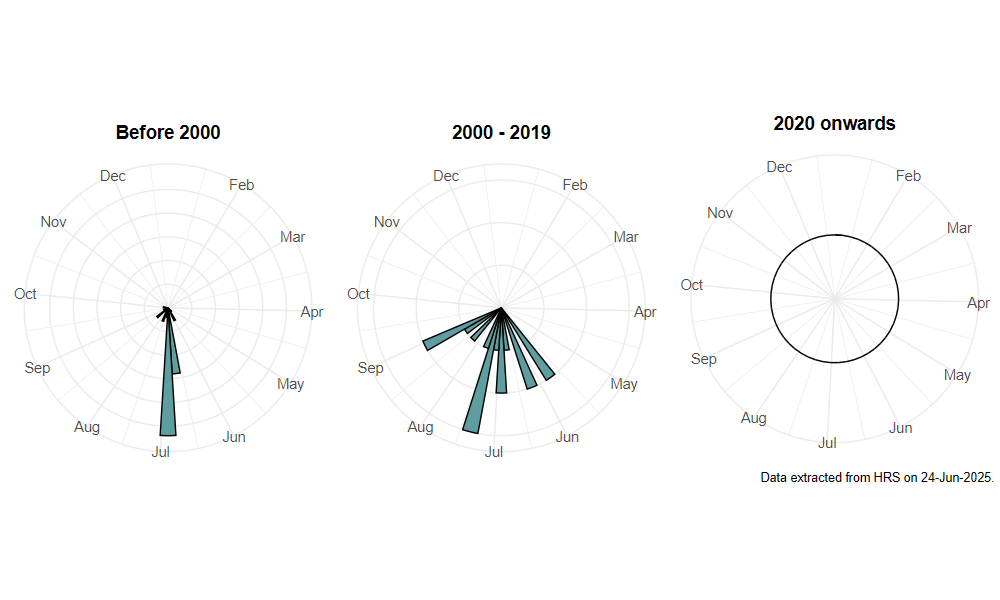 phenology