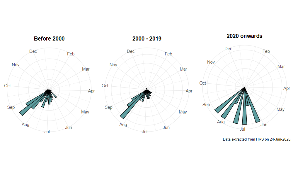 phenology