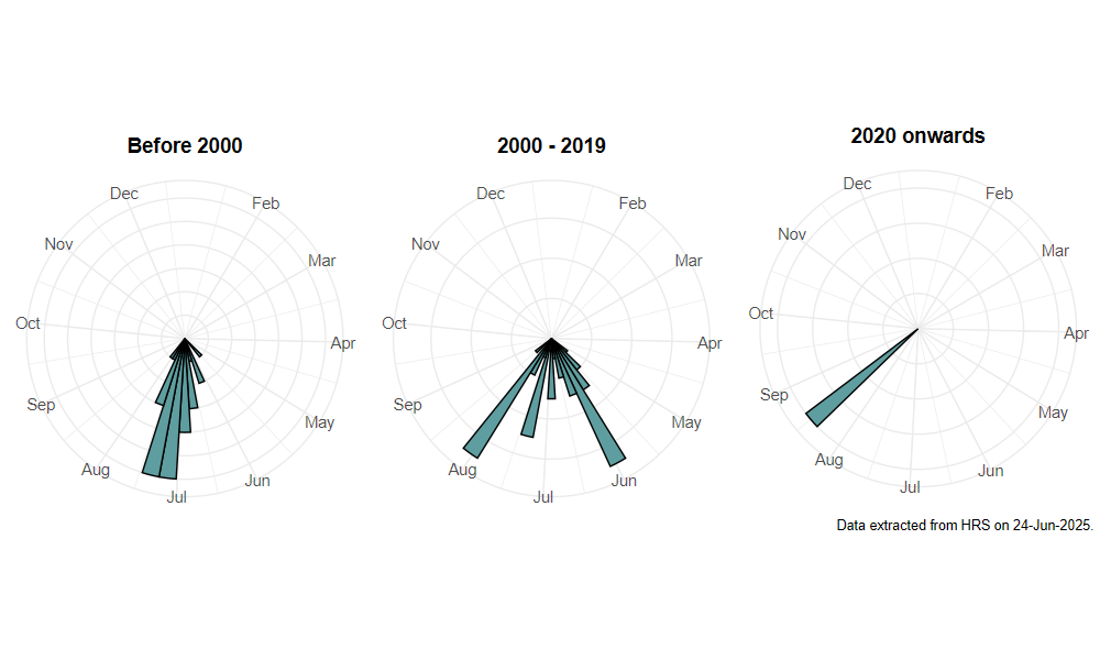 phenology