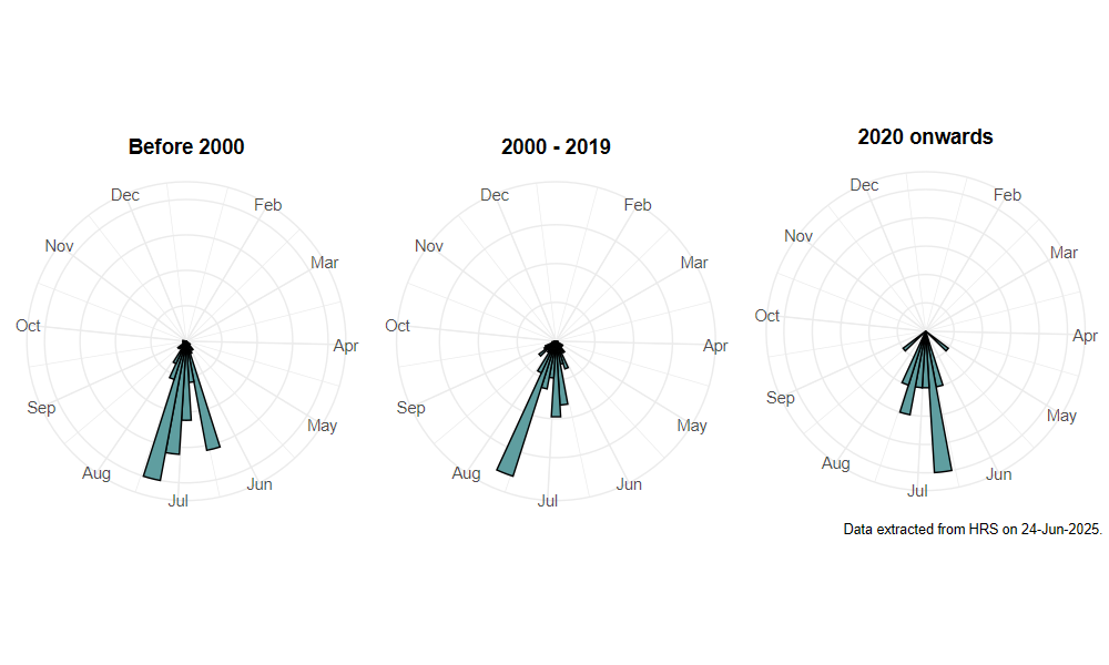 phenology