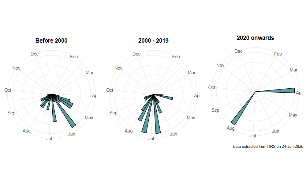 phenology