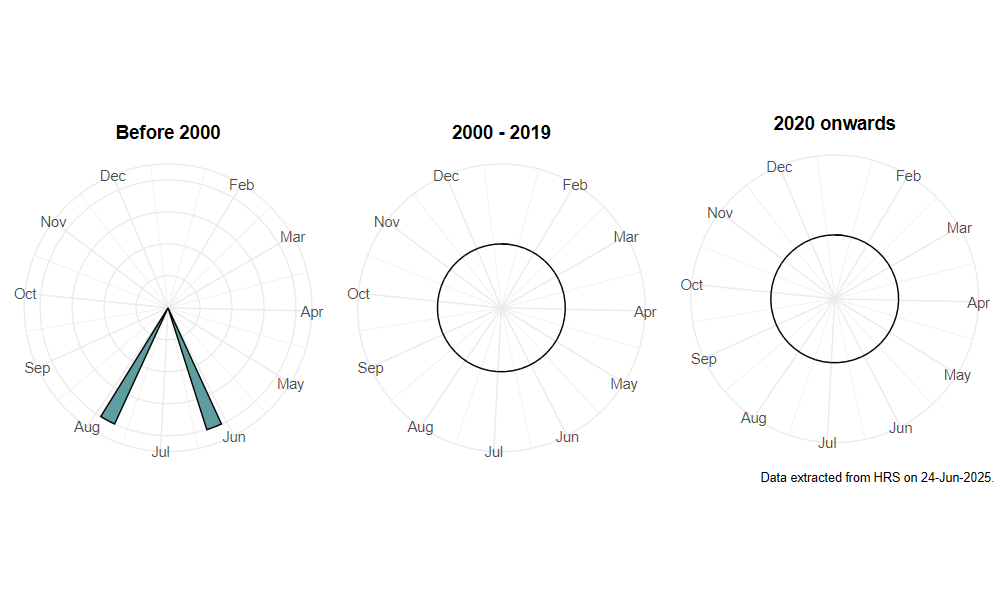 phenology
