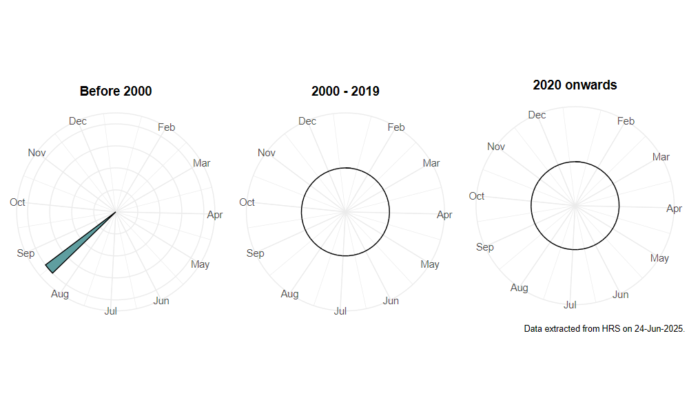 phenology