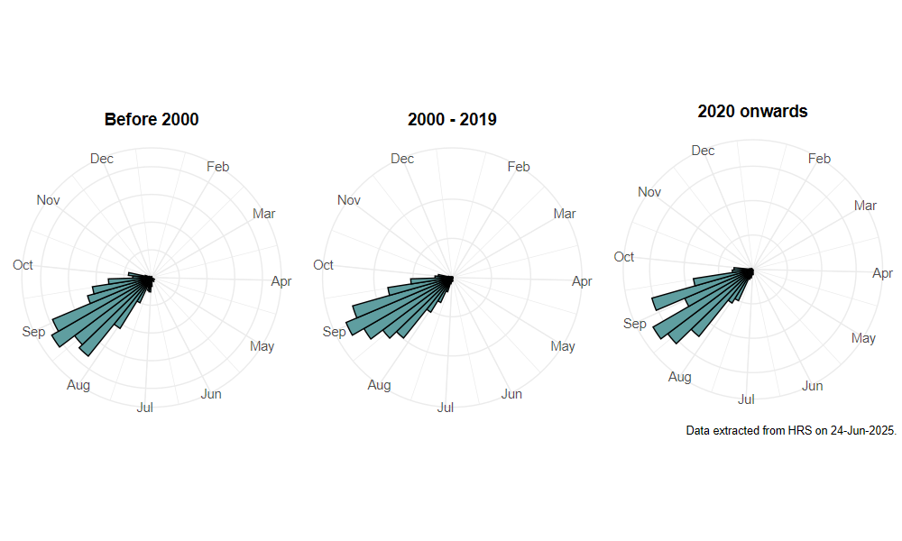 phenology