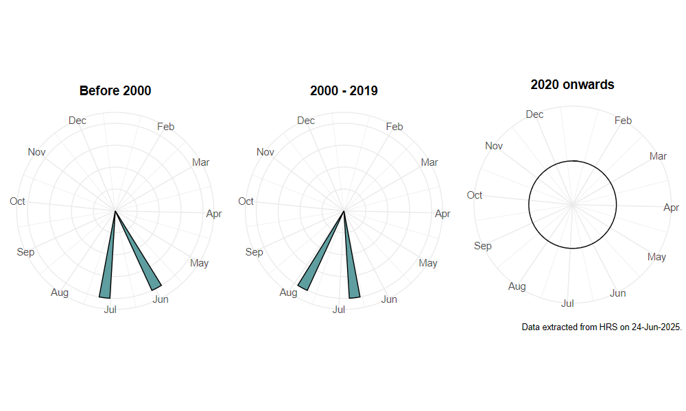 phenology