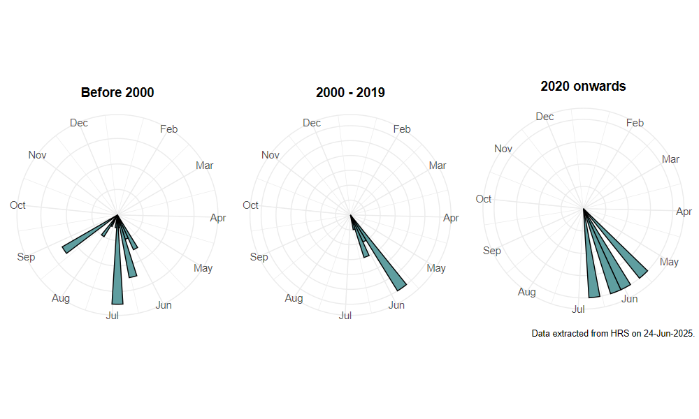 phenology