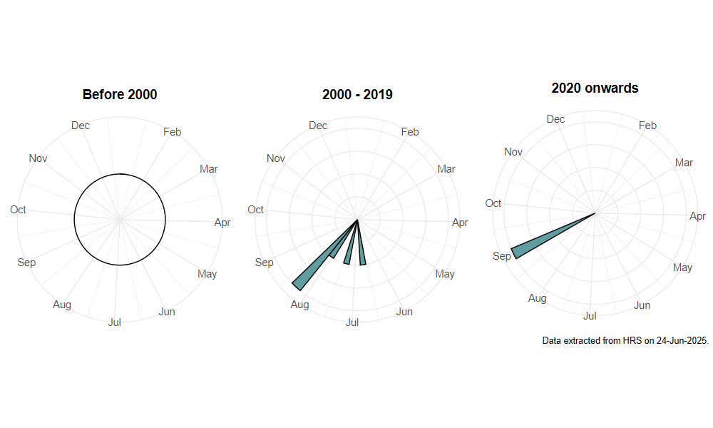 phenology