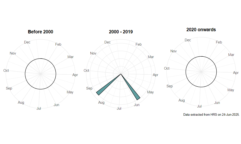 phenology
