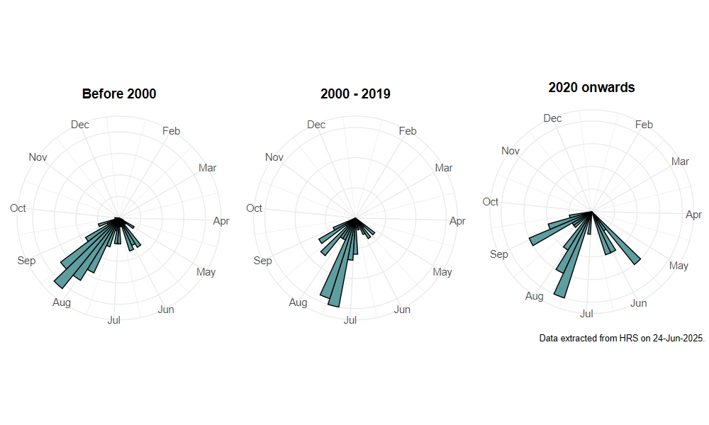 phenology