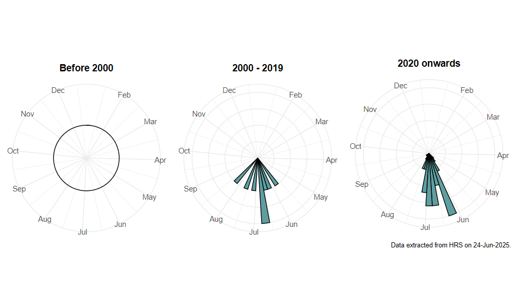 phenology