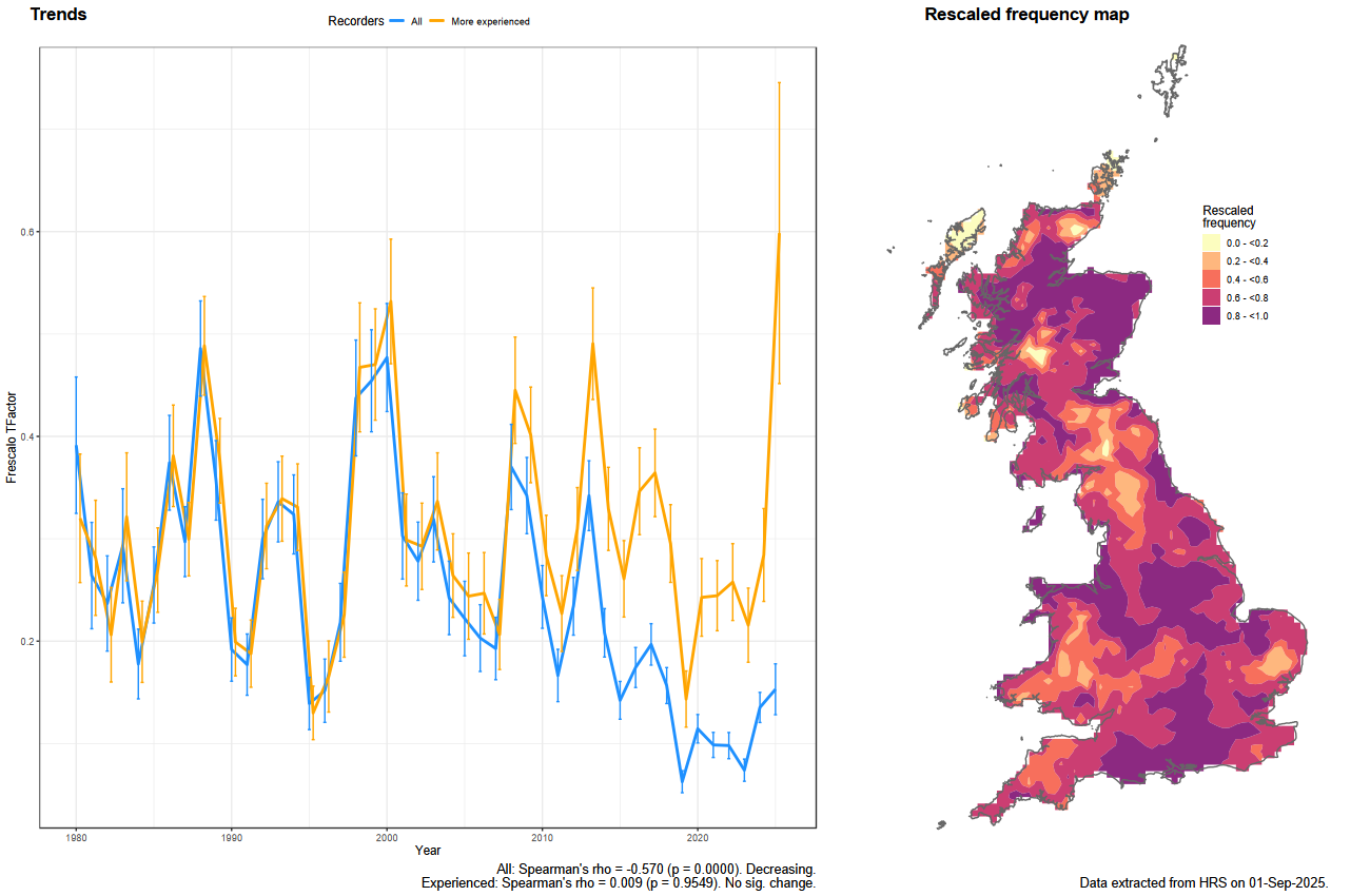 Trend plots for Cheilosia bergenstammi
