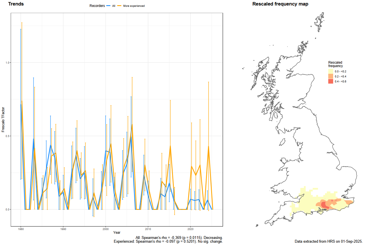 Trend plots for Cheilosia nigripes