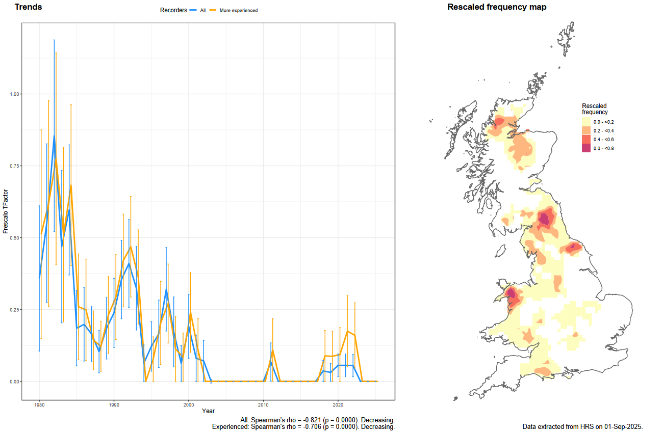 Trend plots for Megasyrphus erraticus