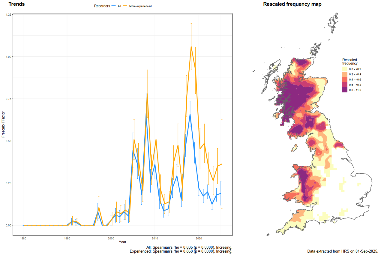 Trend plots for Sphegina sibirica